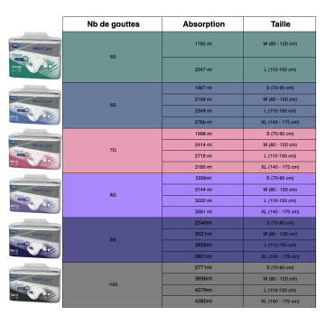 Molicare premium mobile...